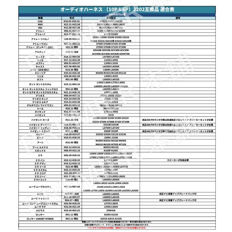 トヨタ V10 ウィンダム オーディオ取り付けキット(配線キット同梱) 初代 トヨタ（TOYOTA） 用 アリオン アルファード(HV含) イスト カーナビ