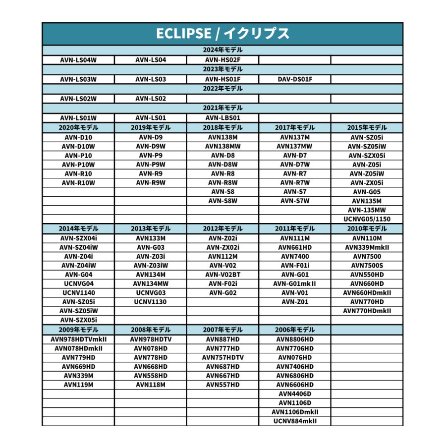 ECLIPSE イクリプス バックカメラ変換 コード バックカメラアダプター