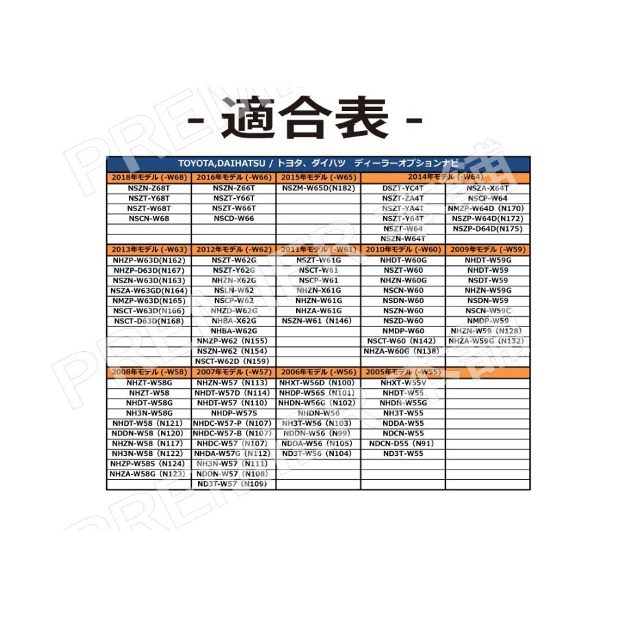 イクリプス バックカメラアダプター AVN668HD AVN558HD AVN118M 互換 RCA 変換 説明書/安心キット付き｜citizens-honpo｜04