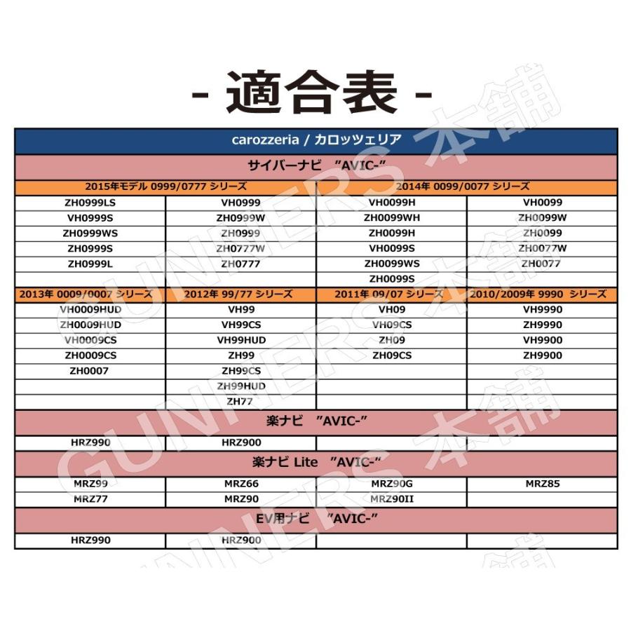 カロッツェリア 楽ナビ バックカメラアダプター AVIC-HRZ990 AVIC-HRZ900 AVIC-MRZ99 AVIC-MRZ77 AVIC-MRZ66  接続 変換 ハーネス RCA 接続 説明書付き｜citizens-honpo｜03