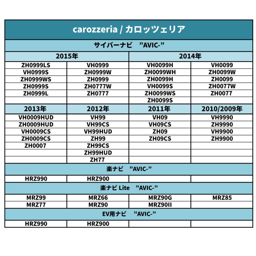 楽ナビ カロッツェリア バックカメラアダプター AVIC-HRZ990 AVIC