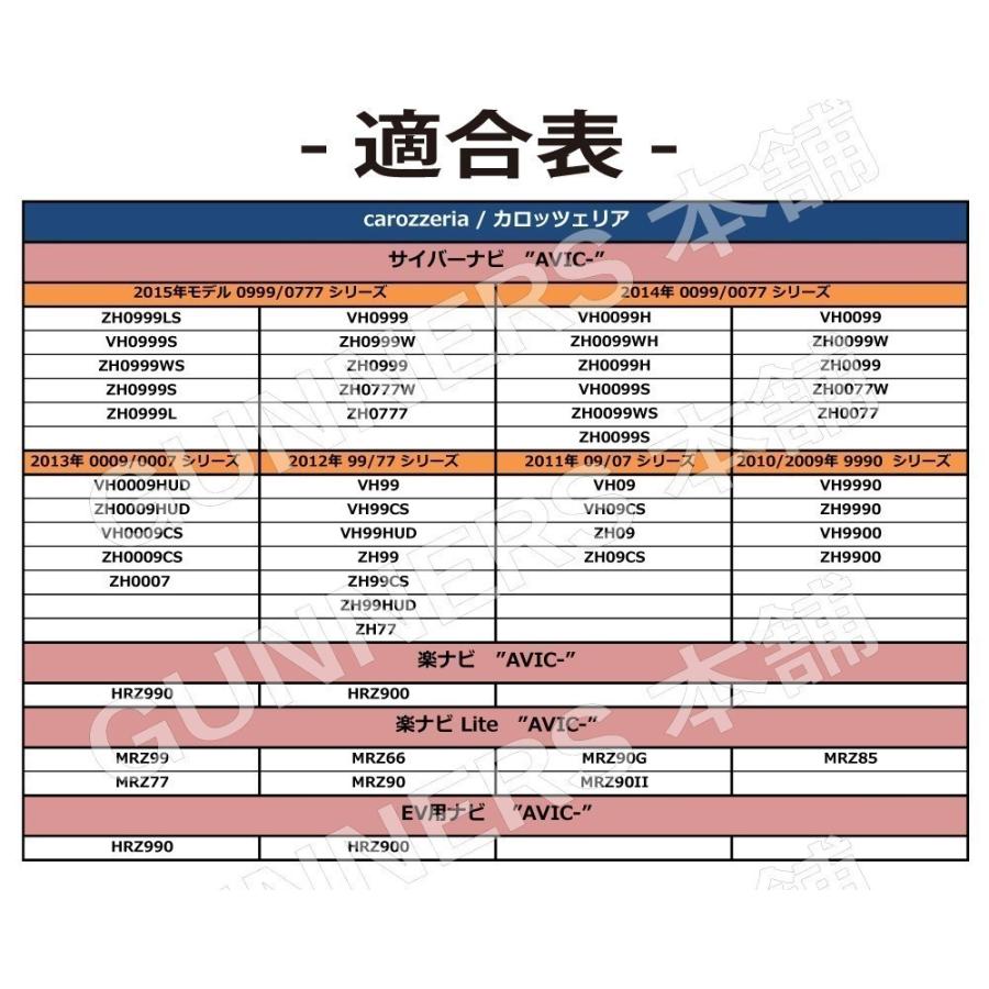 サイバーナビ カロッツェリア バックカメラアダプター AVIC サイバーナビ カロッツェリア バックカメラアダプター AVIC