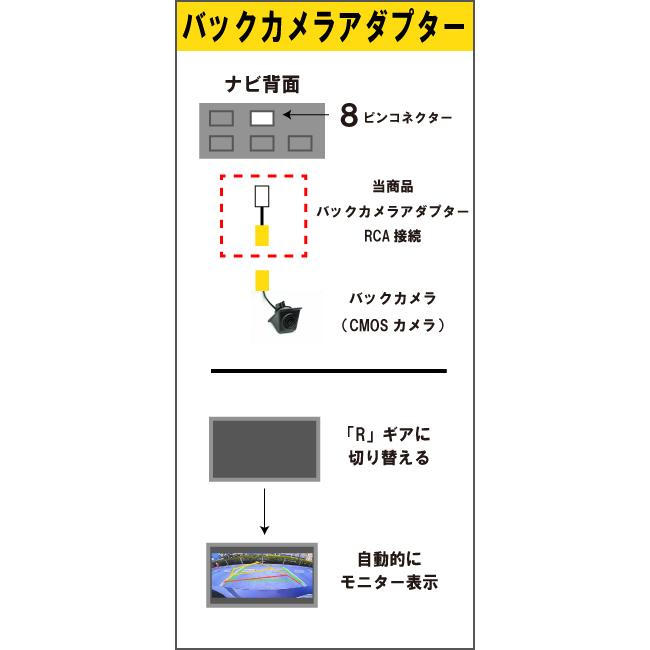 ホンダ HONDA Gathers ギャザズ バックカメラ 変換 アダプター ホンダ HONDA Gathers ギャザズ バックカメラ 変換 アダプター