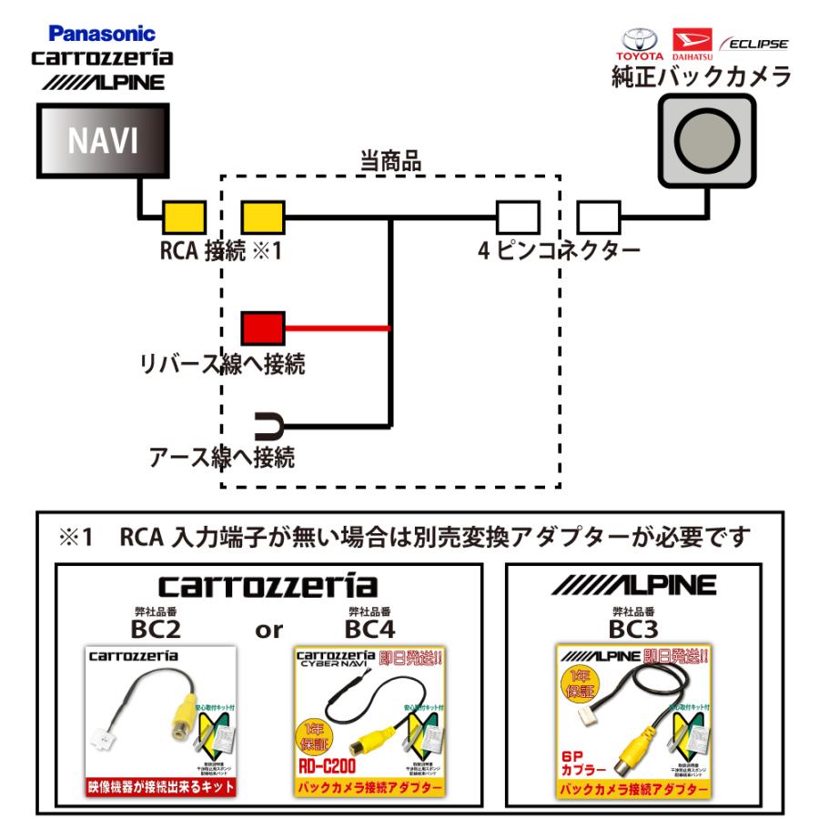 アルパイン パイオニア カロッツェリア パナソニック 純正 バックカメラ リアカメラ 社外ナビ 接続 AVIC- RZ05 RZ06 RZ07 RZ09 MRZ02 MRZ04｜citizens-honpo｜06