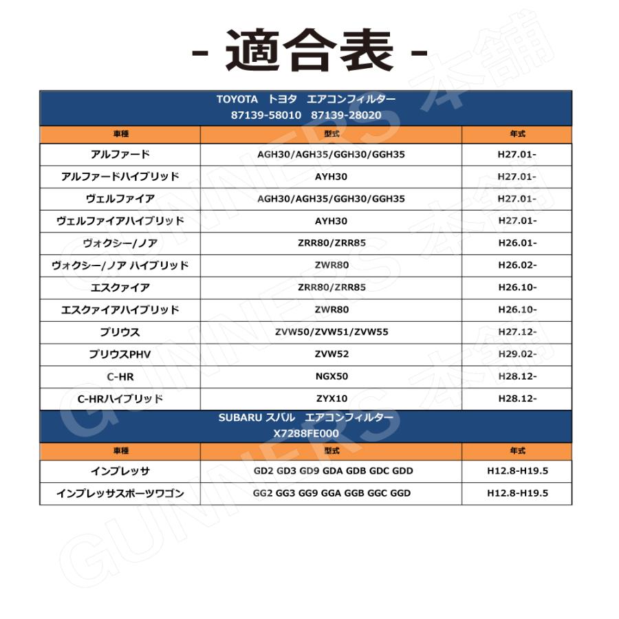 エアコンフィルター アルファード AGH30 AGH35 GGH30 GGH35 H27.01- TOYOTA トヨタ 87139-58010 87139-28020｜citizens-honpo｜04