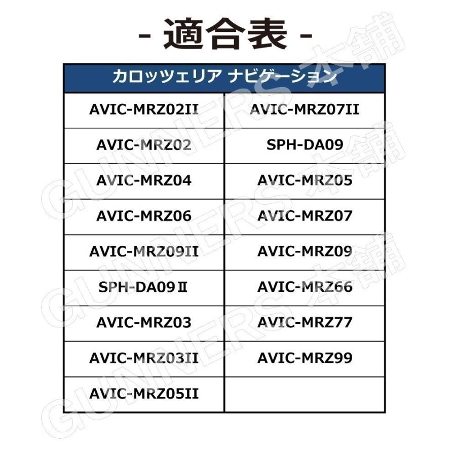 ECLIPSE イクリプス 富士通 用 GPS 一体型 フィルムアンテナ 高感度