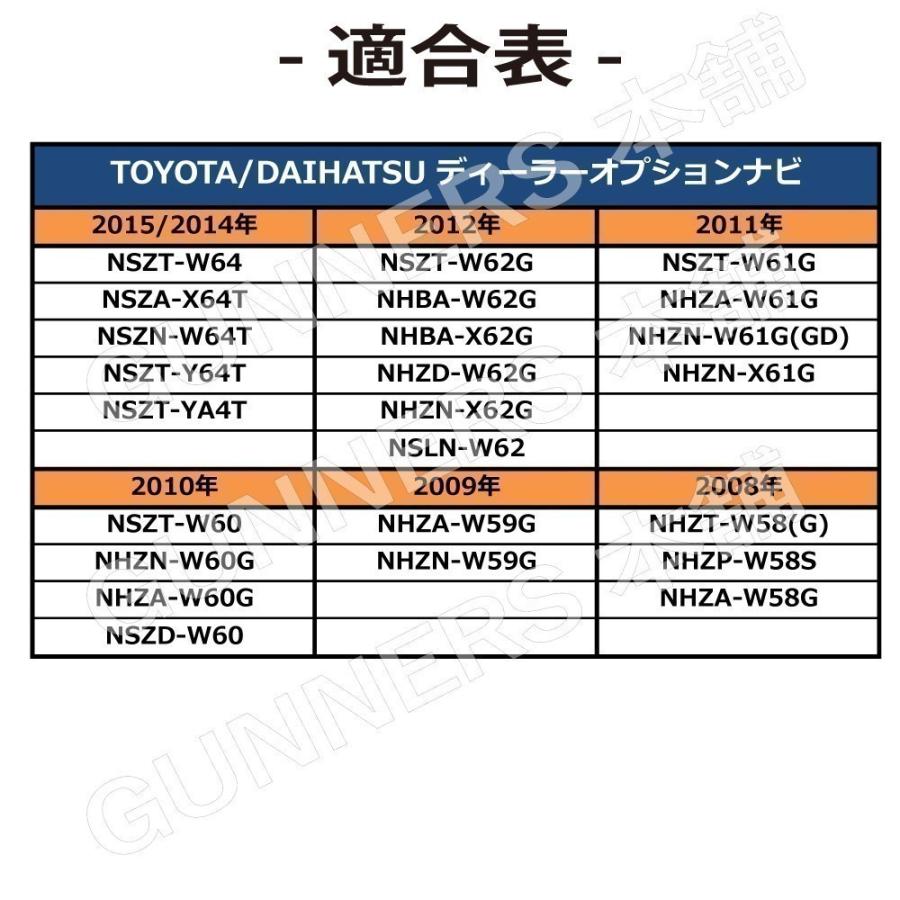 ALPINE（アルパイン） GPS一体型フィルムアンテナ & L型 4枚セット 高