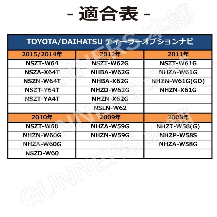 トヨタ（TOYOTA） GPS一体型フィルムアンテナ & スクエア型 4枚セット