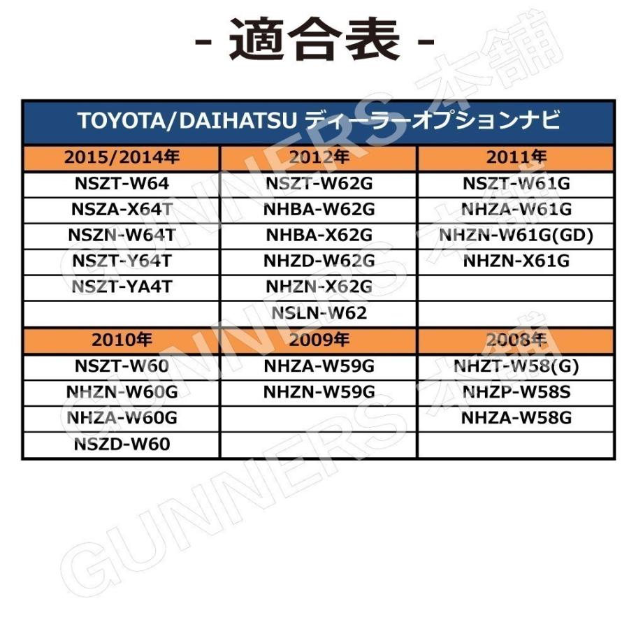 トヨタ（TOYOTA） GPS一体型フィルムアンテナ & スクエア型 4枚セット