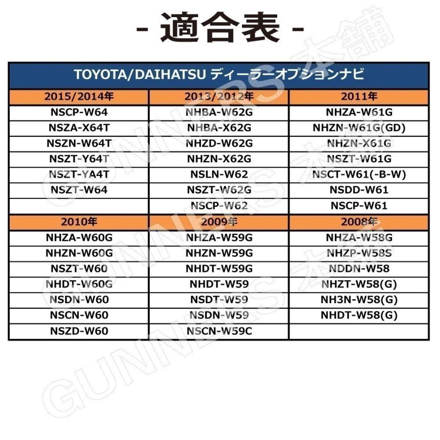 フィルムアンテナ カロッツェリア等 地デジ L型 4枚セット AVIC-HRZ990 AVIC-RL09 AVIC-RW09 AVIC-RZ06 AVIC-RZ07 AVIC-RZ09 取説付き｜citizens-honpo｜05