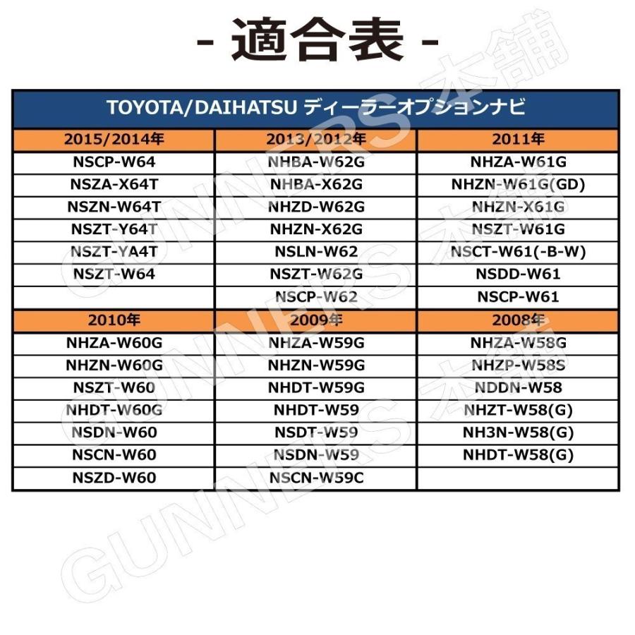 カロッツェリア フィルムアンテナ 高感度 S型 4枚セット AVIC-HRZ990 AVIC-RL09 AVIC-RW09 AVIC-RZ06 AVIC-RZ07 AVIC-RZ09 地デジ フルセグ ワンセグ 取説付｜citizens-honpo｜05