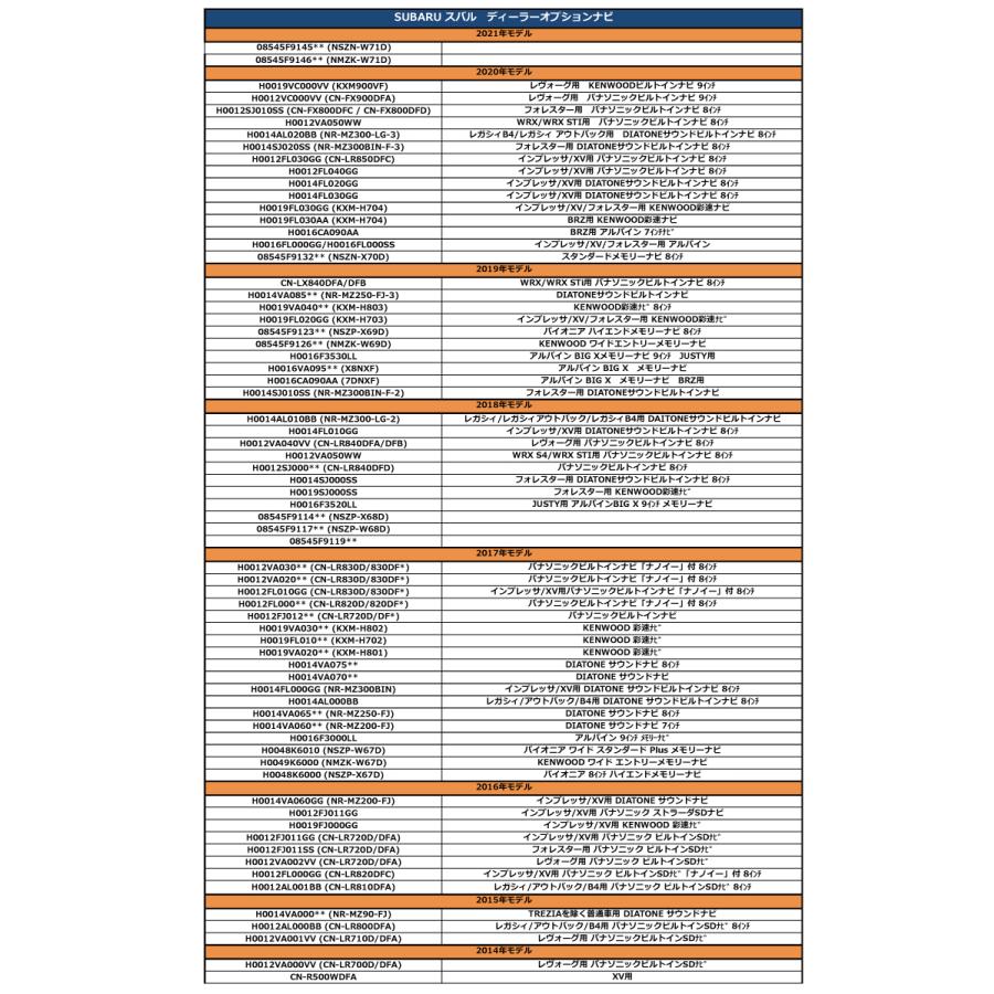 JVCケンウッド（JVC KENWOOD） ケンウッド KENWOOD 2020年モデル MDV