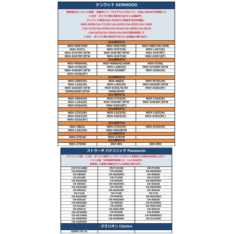 Panasonic（パナソニック） ストラーダ CN-R330WD CN-R330D CN-E200D