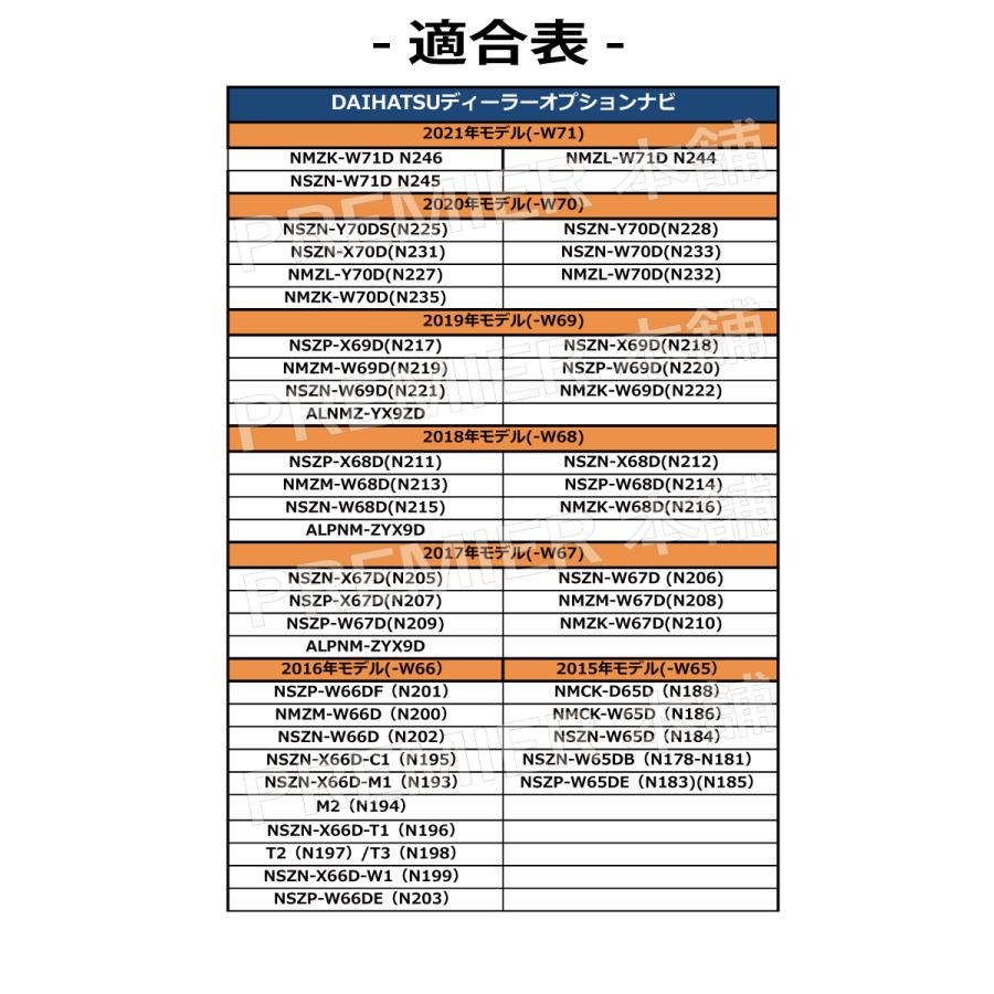 ダイハツ DAIHATSU 用 走行中にテレビが見れる キャンセラー キット 2019年 NSZP-X69D(N217) NSZN-X69D(N218) NMZM-W69D(N219) ナビ テレビキット｜citizens-honpo｜03