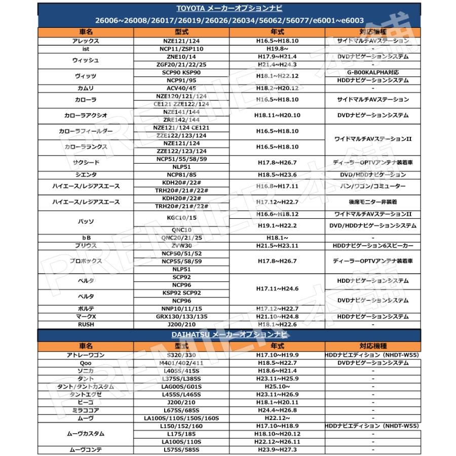 ダイハツ DAIHATSU 用 走行中にテレビが見れる キャンセラー キット 2019年 NSZP-X69D(N217) NSZN-X69D(N218) NMZM-W69D(N219) ナビ テレビキット｜citizens-honpo｜05