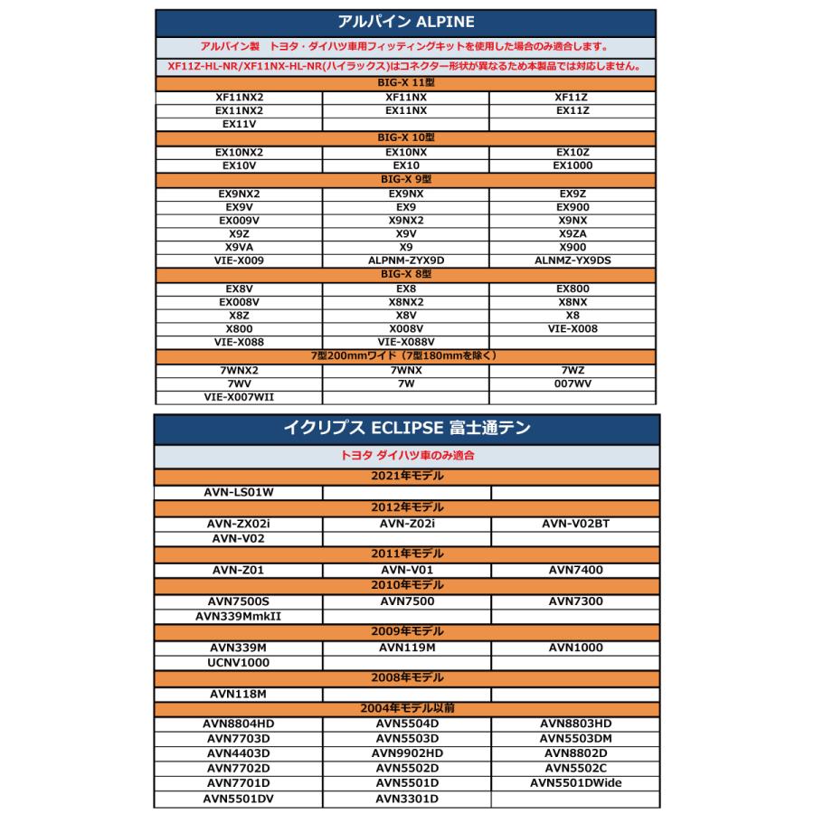 ALPINE（アルパイン） キャンセラー テレビキット ナビ操作 BIG-X 11型