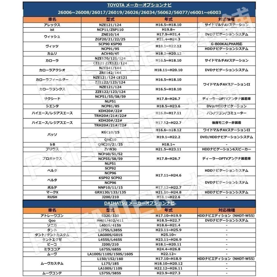 SUBARU スバル ナビ キャンセラー テレビキット 2016年モデル H0012FL000GG (CN-LR820DFC) H0012AL001BB (CN-LR810DFA)｜citizens-honpo｜04