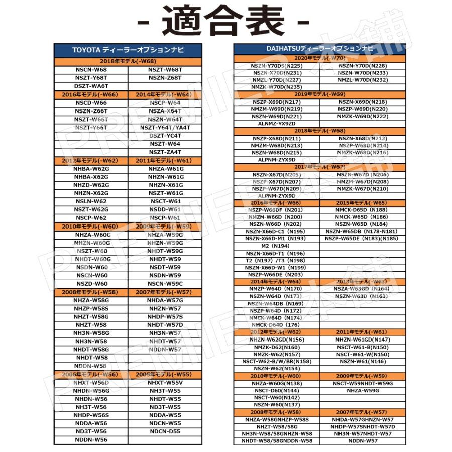 走行中テレビ＆ナビ操作ができる テレナビキット ダイハツ NHDA-W57G HNZN-W57 NHDP-W57S NHDT-W57D 説明書付き カーナビ 2007年版｜citizens-honpo｜03