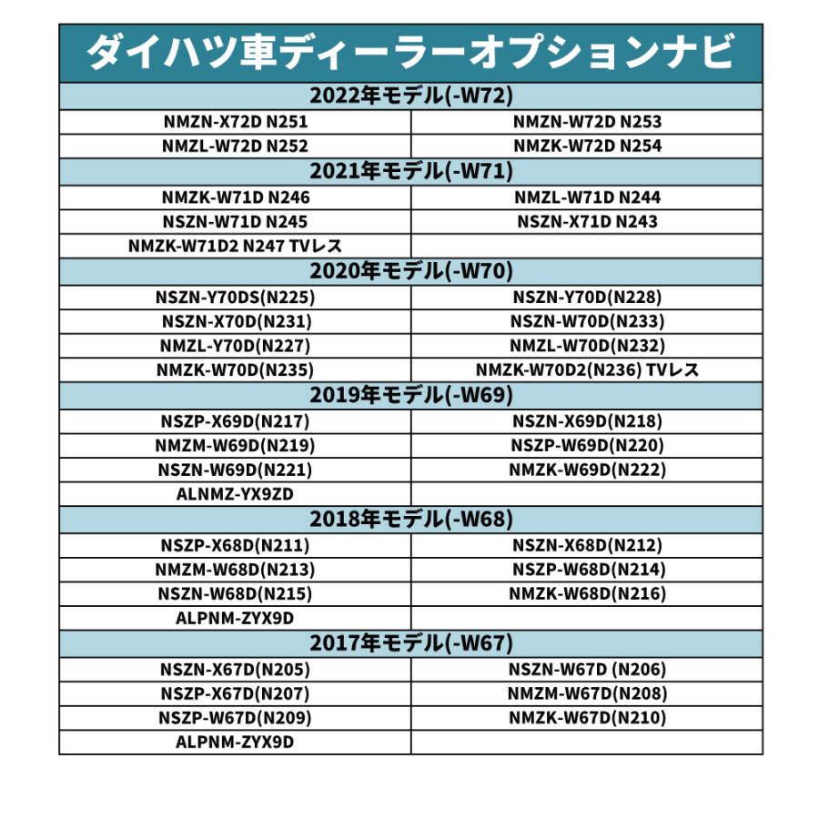 トヨタ（TOYOTA） キャンセラー 走行中にテレビが見れる ナビ操作が