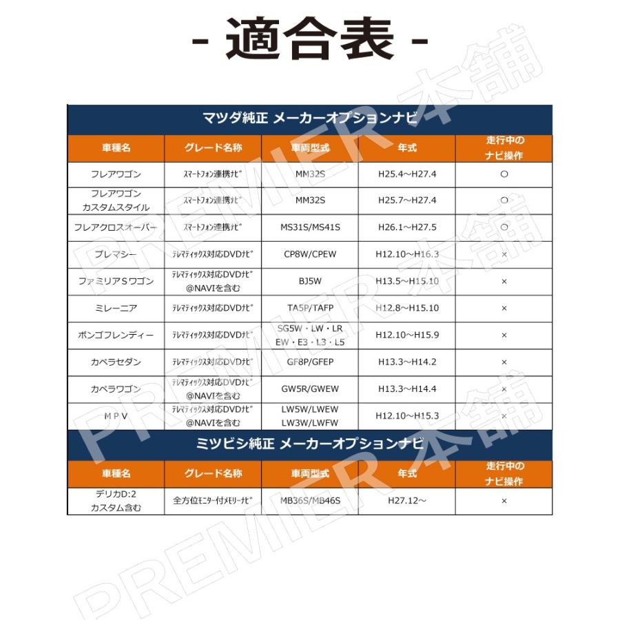 お値下げしました 動作品! Panasonic ポータブルナビ 走行中にTVが見れる 地デジ 純正台座付き Panasonic（パナソニック） 走行中にテレビが見れる テレビキット