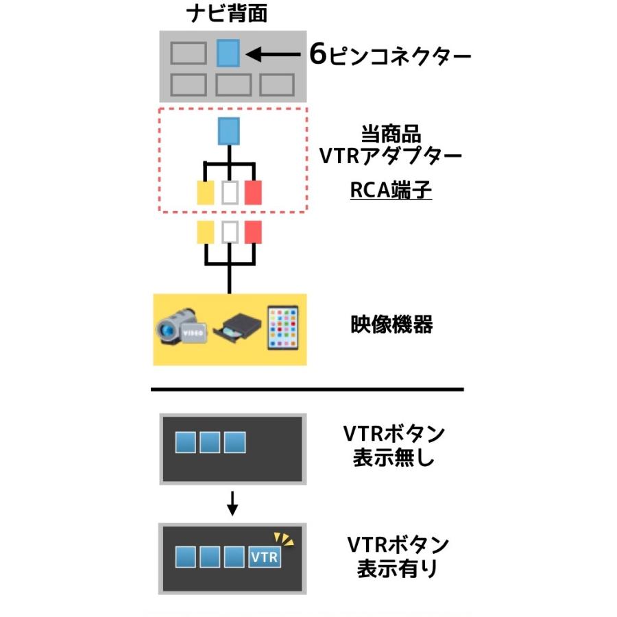 VTR アダプター イクリプス KW-1275A 互換 外部入力 コード VTR アダプター イクリプス KW-1275A 互換 外部入力 コード