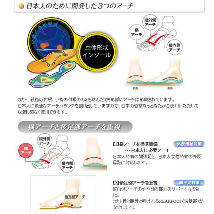 ASHIMARU（アシマル） ウォーキング2（WALKING 2)快適インソール