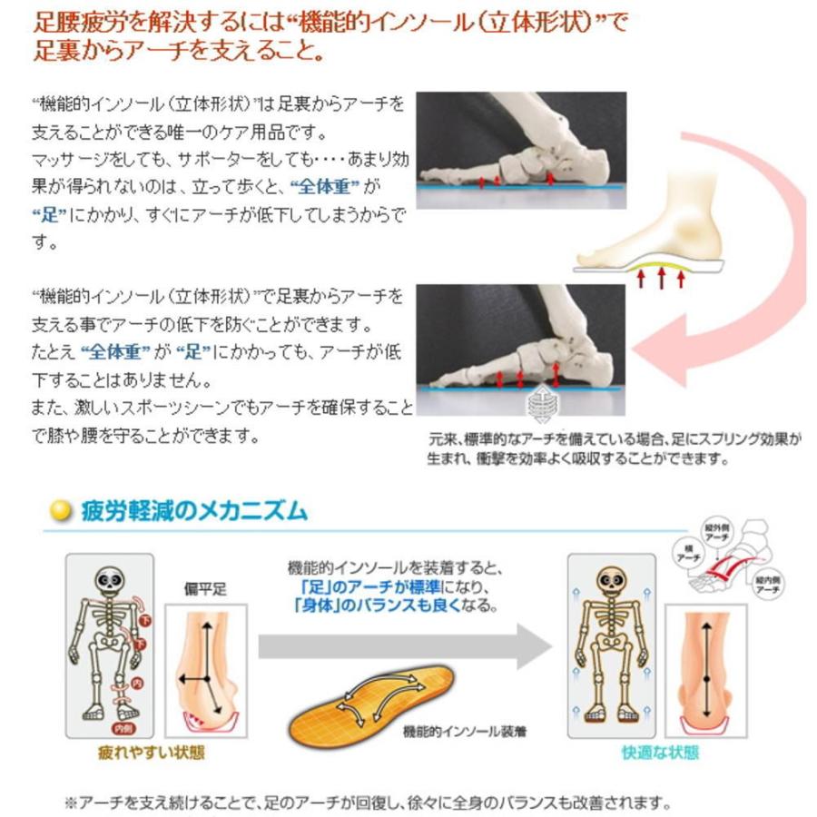 ASHIMARU（アシマル） ウォーキング2（WALKING 2)快適インソール