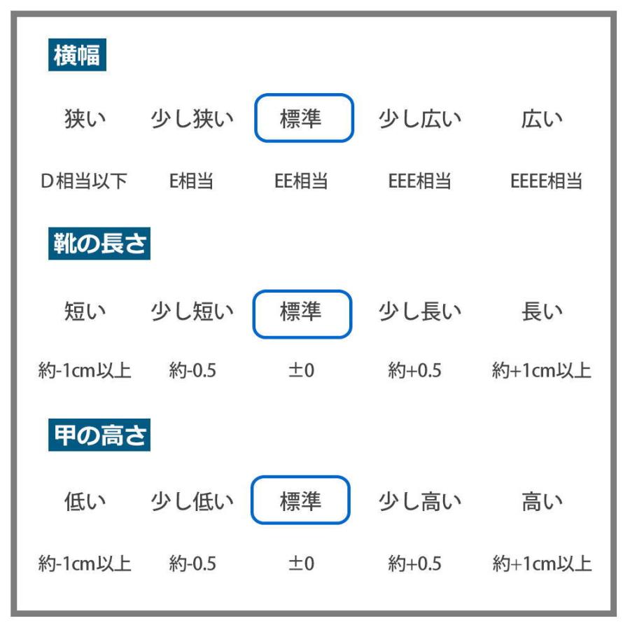 即納 防水 リベルト エドウィン LIBERTO EDWIN メンズ スニーカー