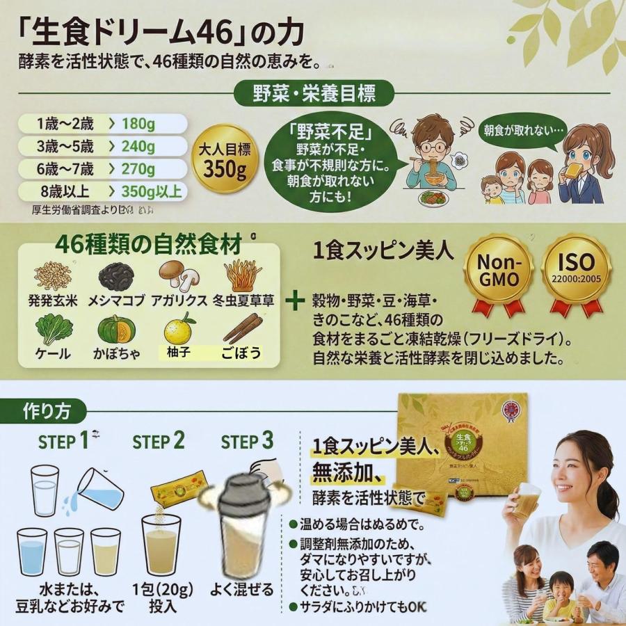 生食ドリーム46 生食46 酵素 31包 46種類 乾燥野菜 粉末 野菜 青汁 食物繊維 野菜ジュース オーガニック フリーズドライ |  | 01