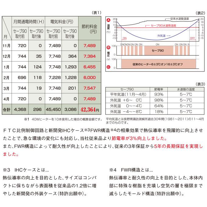 セーブ90プラススリー 3本用 水道凍結防止ヒーター用節電器 テムコ ESS-P303 セーブ90＋3 土日祝日出荷｜ciz-shopping｜04