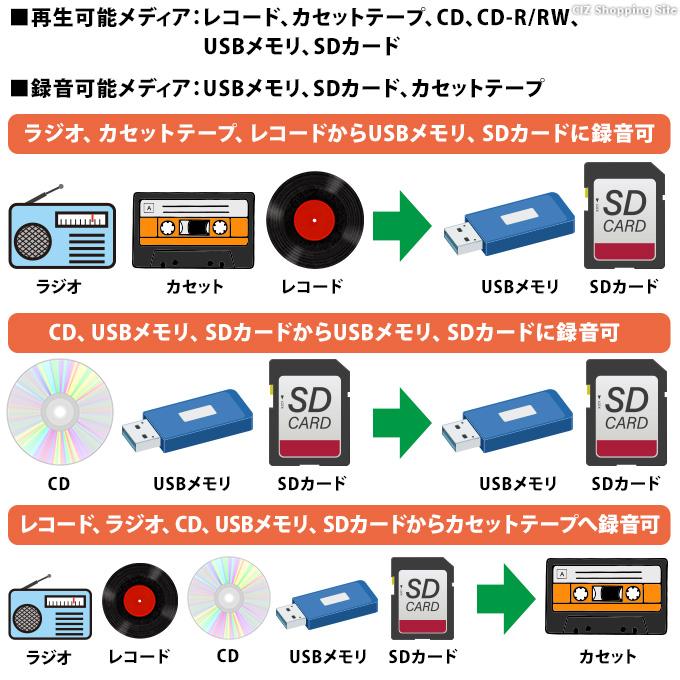 レコードプレーヤー カセットテープ デジタル化 クマザキエイム AR-01G スピーカー搭載 多機能 CD SDカード USB BEARMAX｜ciz｜07