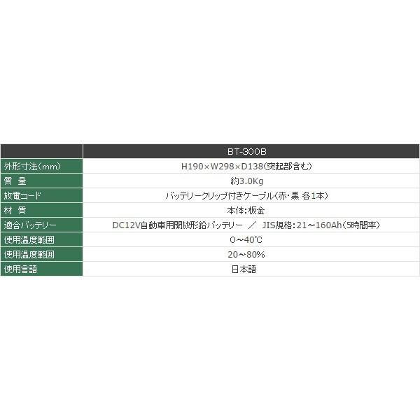 バッテリーテスター バッテリーチェッカー 車 12v Gsユアサ Bt 300b お取寄せ Bt 300b シズ ショッピングサイト ヤフー店 通販 Yahoo ショッピング