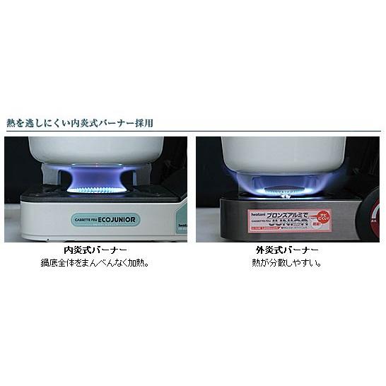 カセットコンロ イワタニ(IWATANI) カセットフー エコジュニア CB-ECO-JR ガスボンベ使用 カセットコンロ/卓上コンロ/防災グッズ カセットコンロ イワタニ(IWATANI) カセットフー エコジュニア CB-ECO-JR ガスボンベ使用 カセットコンロ/卓上コンロ/防災グッズ