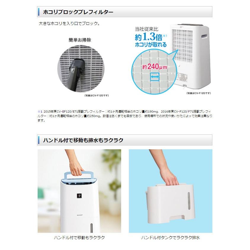 メール便無料】 SHARP 衣類乾燥除湿機 CV-F71 美品 プラズマクラスター 除湿機 - www.collectiviteslocales.fr メール便無料】 SHARP 衣類乾燥除湿機 CV-F71 美品 プラズマクラスター 除湿機 - www.collectiviteslocales.fr