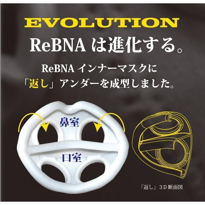 トレーニングマスク Mサイズ Lサイズ レブナエボリューション 基本セット 鼻呼吸 スポーツマスク ReBNA パテントワークス｜ciz｜13