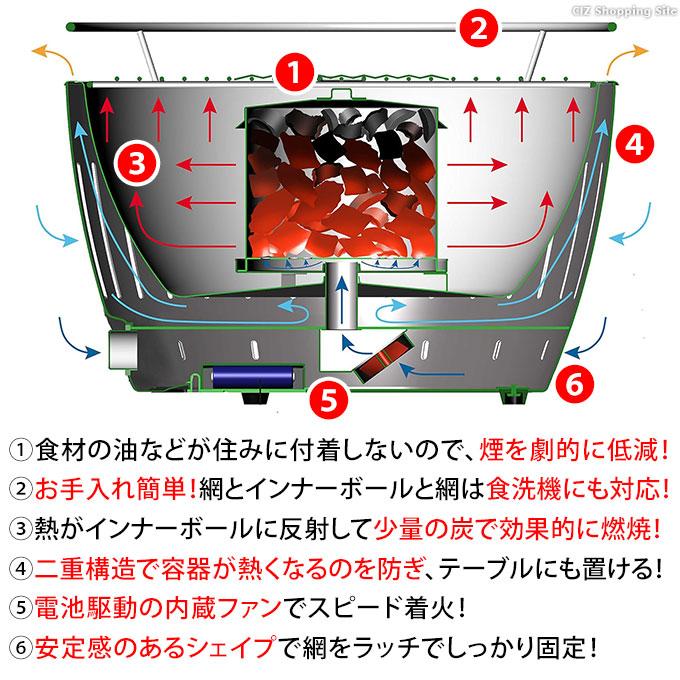 LOTUSGRILL ロータスグリル レギュラーサイズ バーベキュー LOTUSGRILL ロータスグリル レギュラーサイズ バーベキュー
