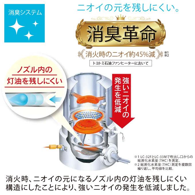 トヨトミ 石油ファンヒーター 人感センサー コンクリ12畳 木造9畳 5Lタンク コンパクトタイプ TOYOTOMI LC-S33M ホワイト (メーカー直送)｜ciz｜04