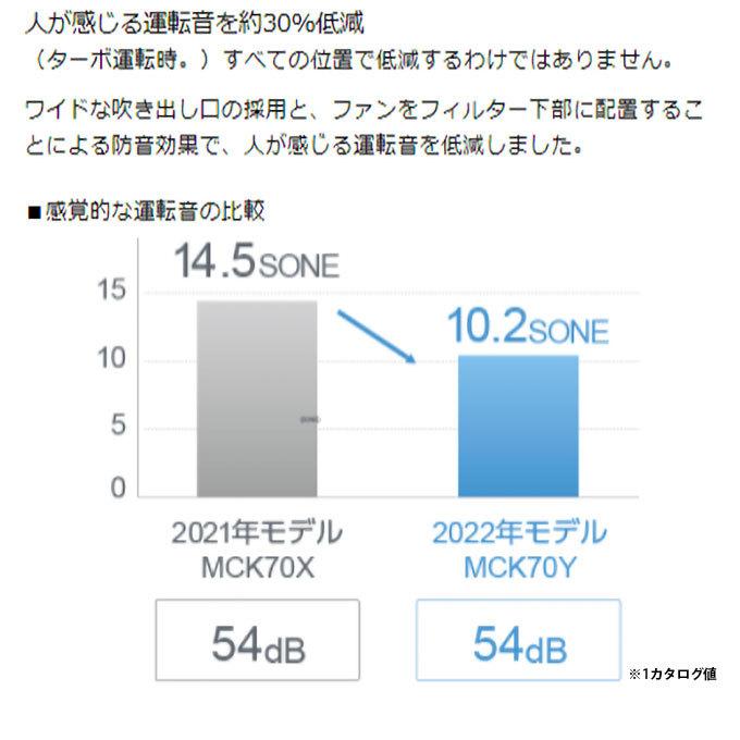 加湿空気清浄機 上部給水 ダイキン 加湿ストリーマ空気清浄機 MCK70Y 全2色 大容量 3.4リットル (お取寄せ)｜ciz｜07