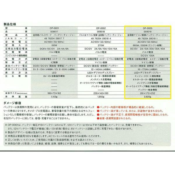 オメガプロ バッテリー充電器 自動車 OP-0005 充電器 バッテリー