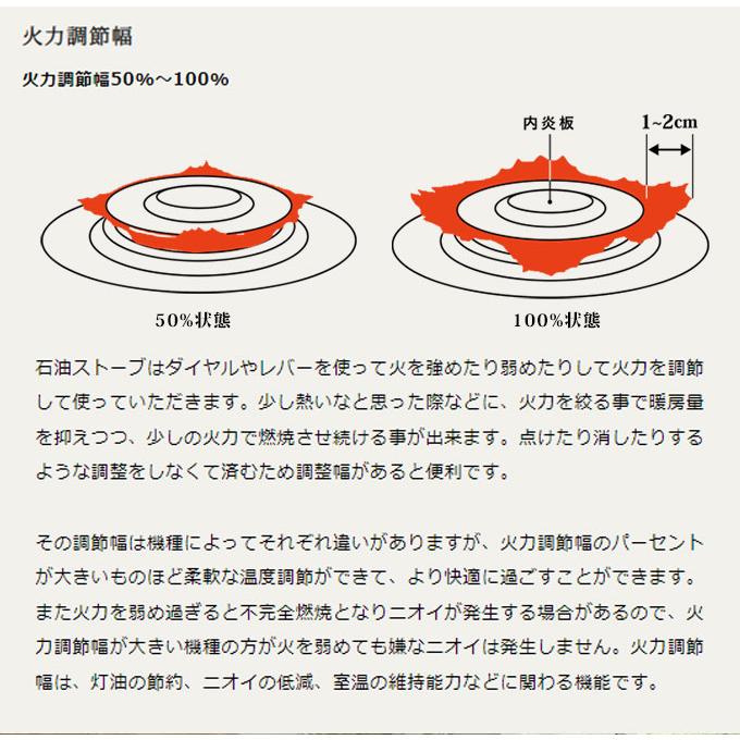 TOYOTOMI 石油ストーブ トヨトミ レインボー 対流型 木造7畳 TOYOTOMI 石油ストーブ トヨトミ レインボー 対流型 木造7畳