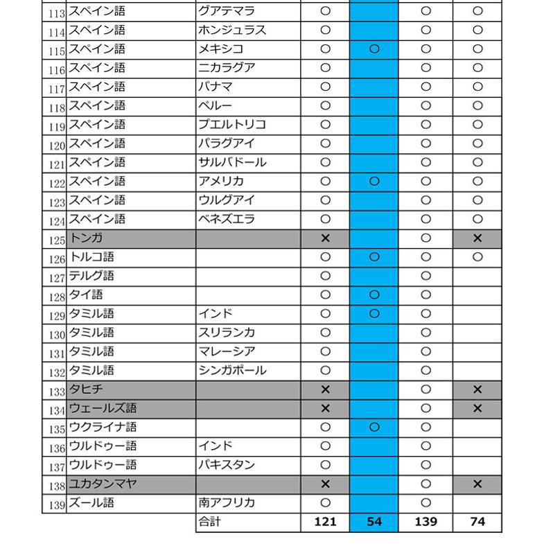 音声翻訳機 54言語双方向翻訳可能 英語 中国語 カメラ付き コンパクト Usb充電 Sli Wtc500 お取寄せ Sli Wtc500 シズ ショッピングサイト ヤフー店 通販 Yahoo ショッピング