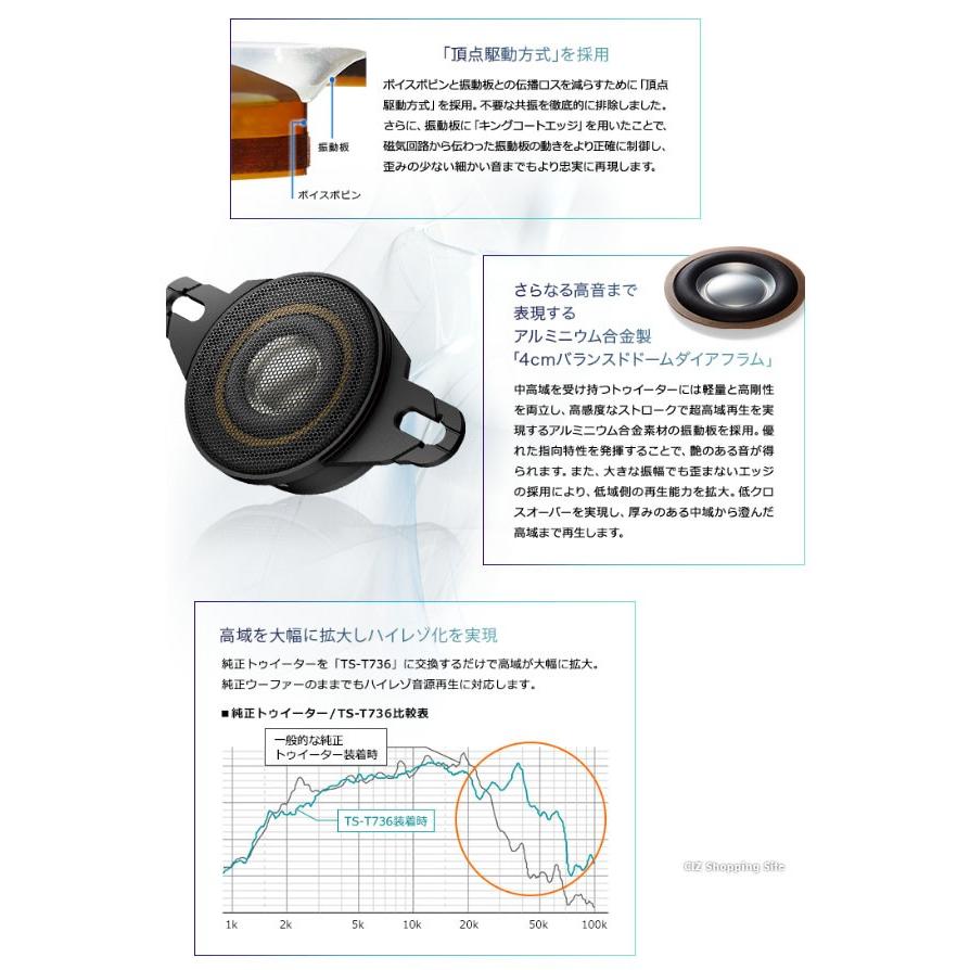 スピーカー ツイーター 車 パイオニア カロッツェリア Ts T736 カーオーディオ チューンアップトゥイーター お取寄せ Ts T736 シズ ショッピングサイト ヤフー店 通販 Yahoo ショッピング