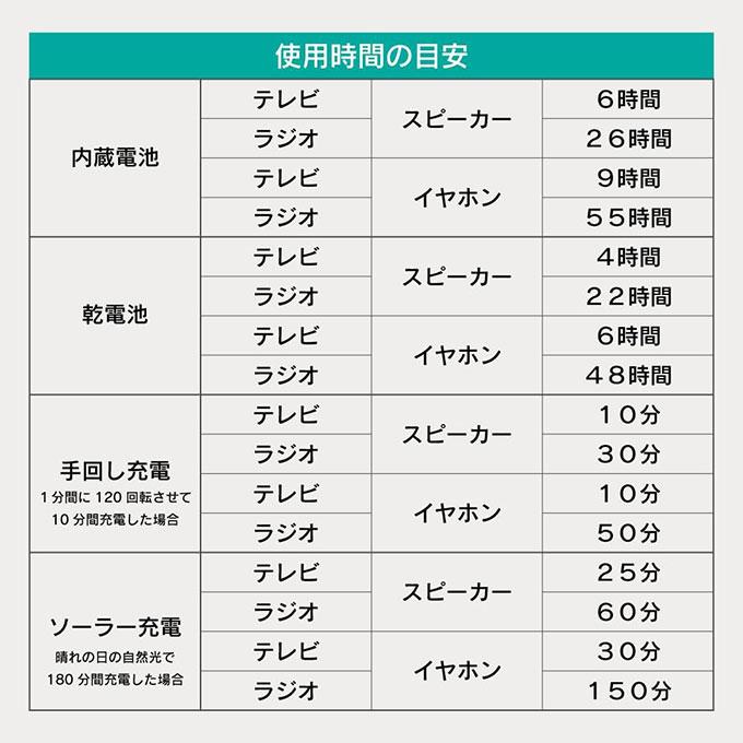 防災テレビ ラジオ付き ワンセグ ポータブルテレビ 携帯テレビ 4.3インチ ソーラー/手回し/USB充電 手巻き/電池式 スマホ充電 VS-AK43Y｜ciz｜11