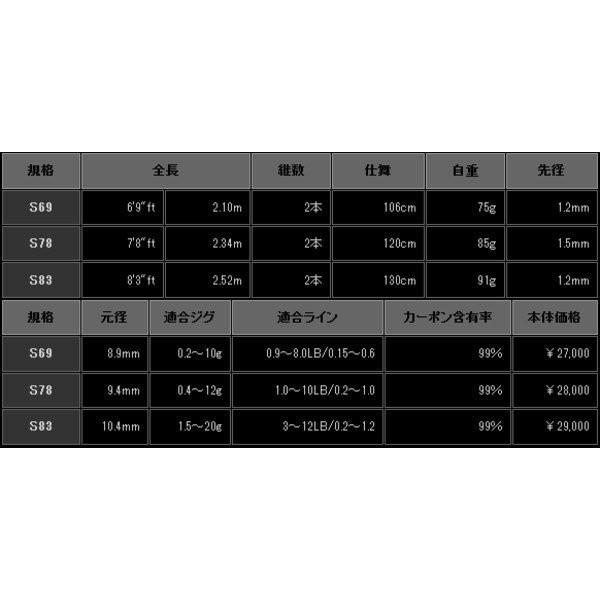 ゼスタ ブラックスターソリッドTZチューンド S72-S フルオート ゼスタ ブラックスターソリッドTZチューンド S72-S フルオート