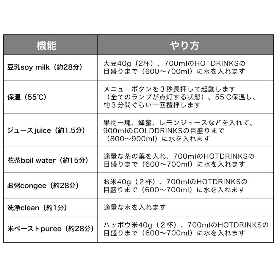 豆乳メーカー 900ML 4～5人 豆乳機 ジュース機 スープ機 ミキサー 全自 豆乳メーカー 900ML 4-5人 豆乳機 ジュース機 スープ機 ミキサー