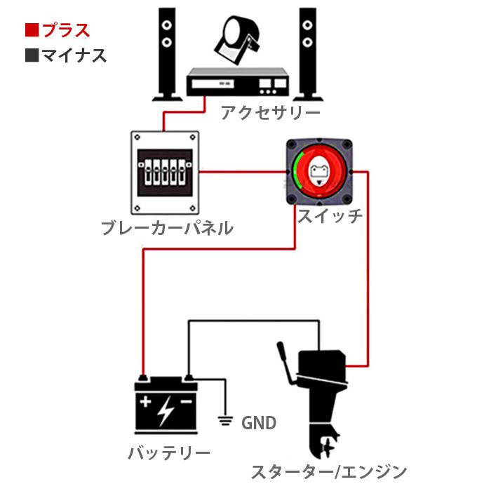 切断スイッチ バッテリーターミナル 切替 キルスイッチ 漏電防止 12V-48V 保護電源 車 トラック RV ボート バッテリー切断スイッチ｜ck-custom｜04