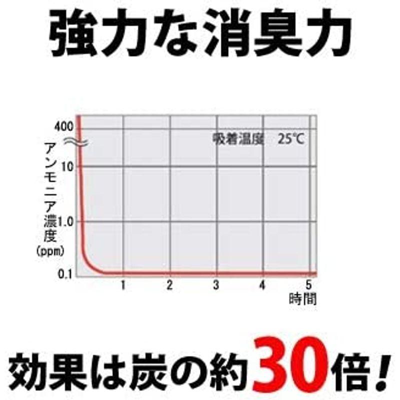 みやちゅう　床下カラッと　敷き込みタイプ　床下調湿材　10袋（100kg）