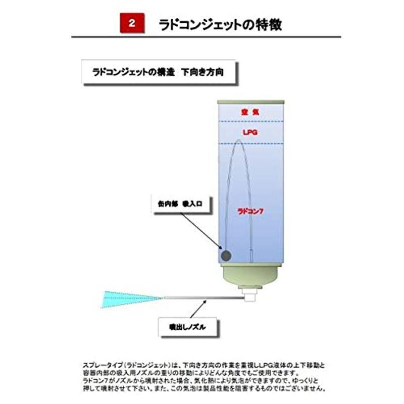 コンクリート防水剤　クラック専用防水剤　ラドコンジェット　330ml　環境美健