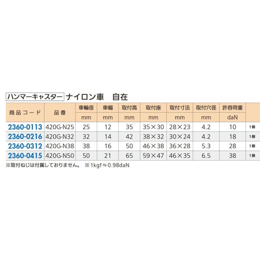 リフォーム用品 ハンマーキャスター ナイロン車キャスター 自在 420G-N50 23600415 |  | 01