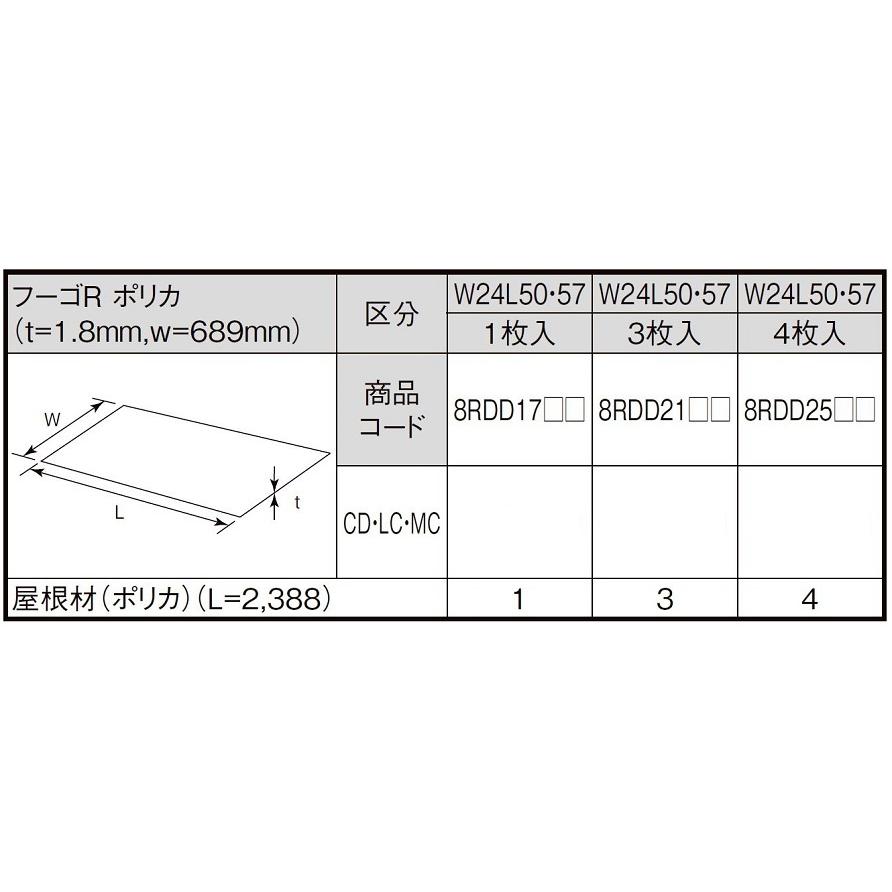 ポリカ フーゴR用 4枚入り 8RDD25□□ W：689mm × L：2,388mm T：1.8mm 屋根材 LIXIL リクシル TOSTEM トステム |  | 01